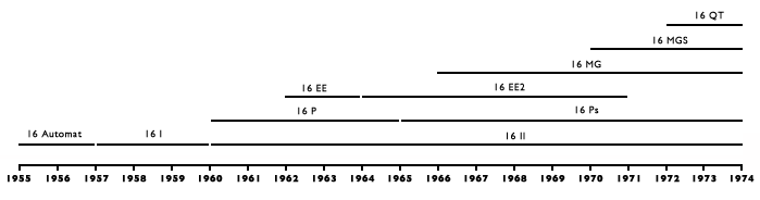 Minolta 16 timeline